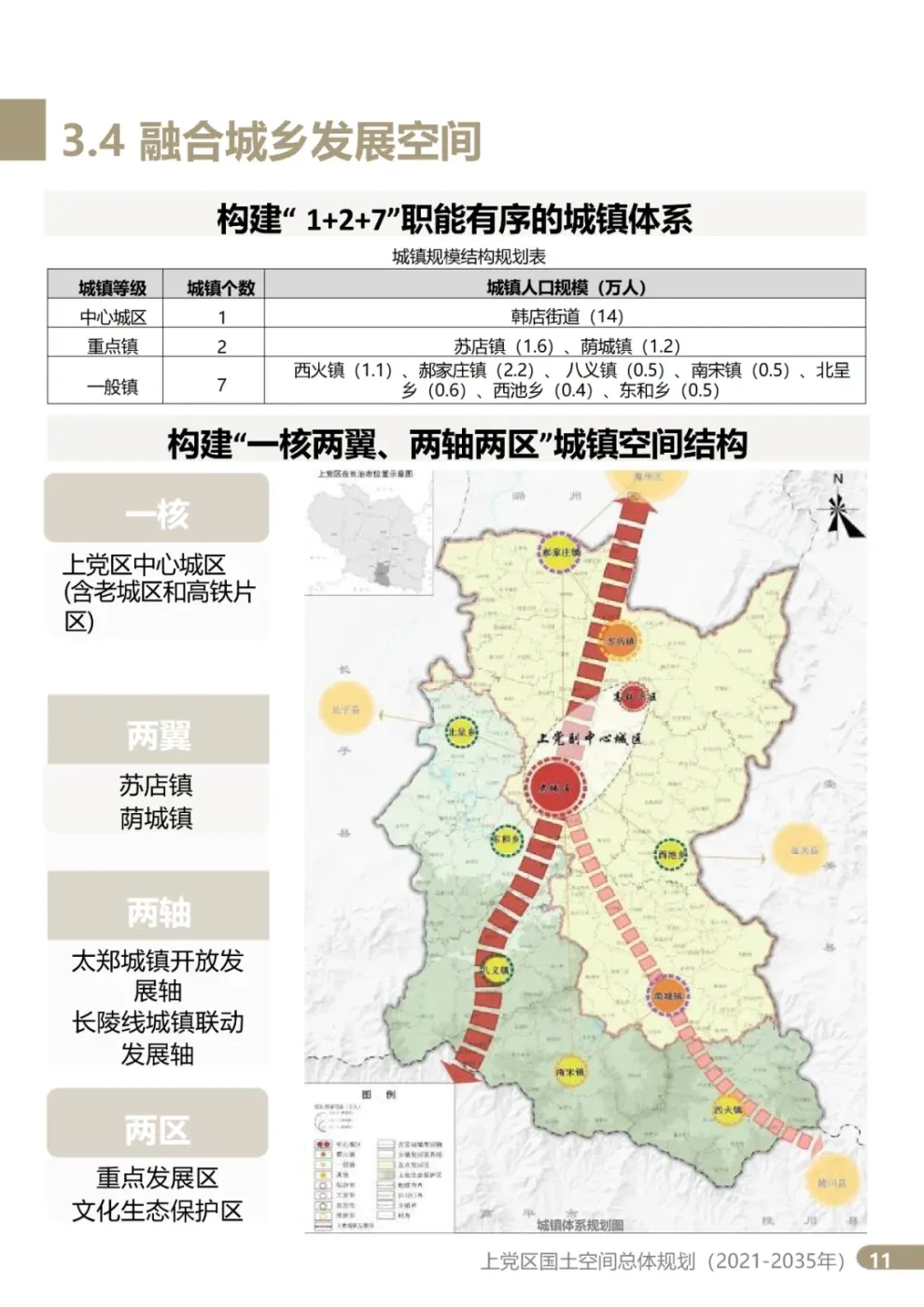 征求意见!上党区2021-2035年国土空间总规划
