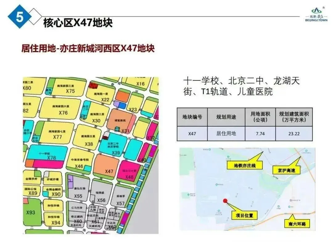 位于亦庄河西区,中海京叁号院东侧,地块北侧就是北京二中经开区学校