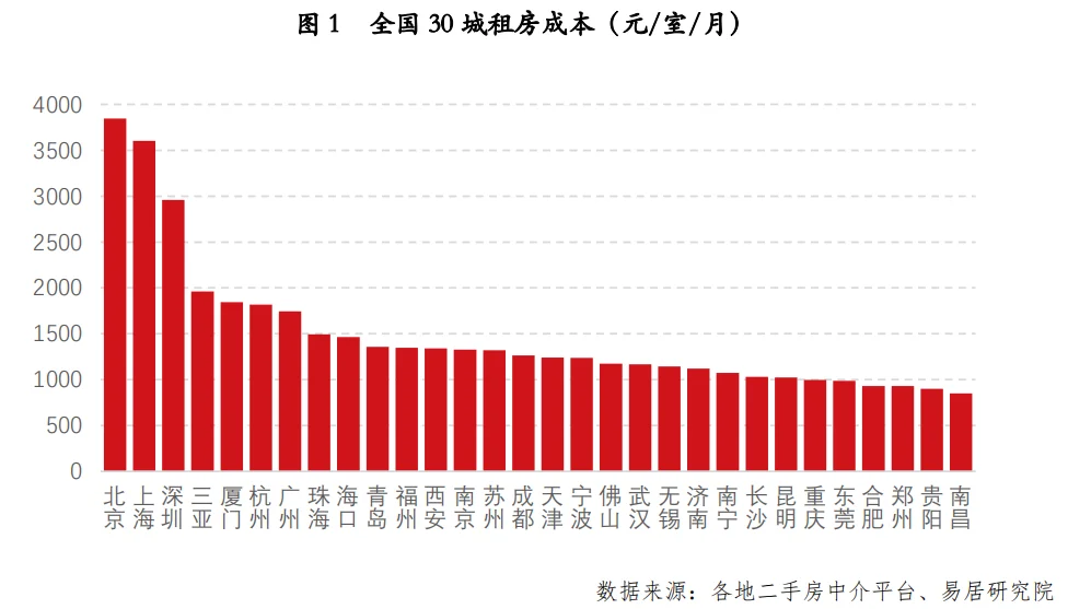 房租占工资的多少合适(一般房租占工资多少合适)