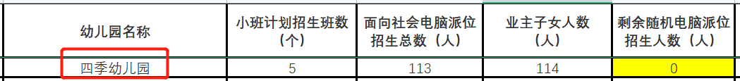 房价