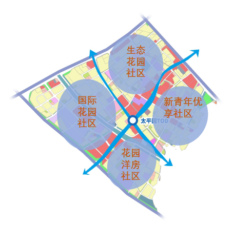 在太平园tod的一体化设计范围内,自2021年以来,已合计出让5宗住宅类