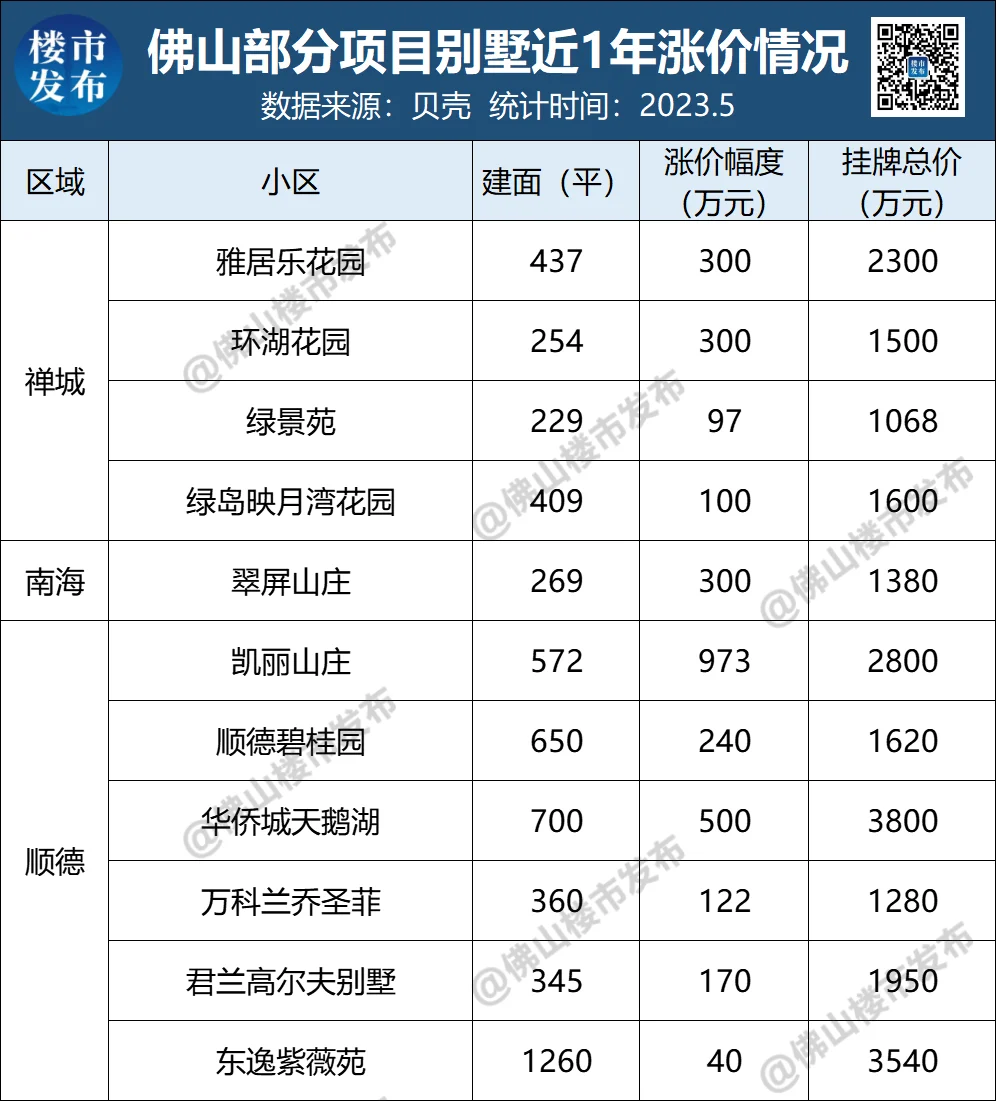 直降200萬天湖酈都別墅罕見上架廣州客都來看