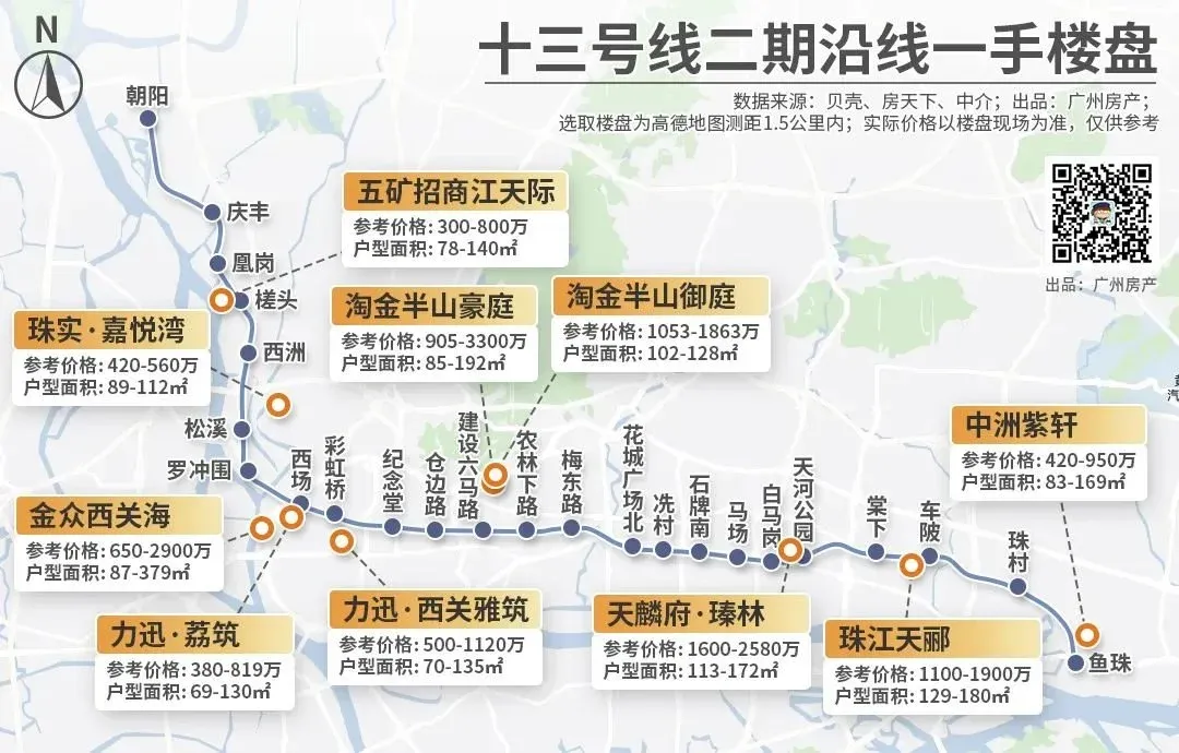 可考虑荔湾的白鹅潭悦府,广州滨江上都和海珠的保利湖光悦色,广州地铁