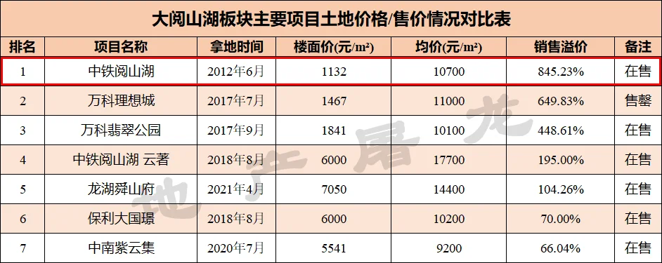 在贵阳,开发商最想拿哪里的地