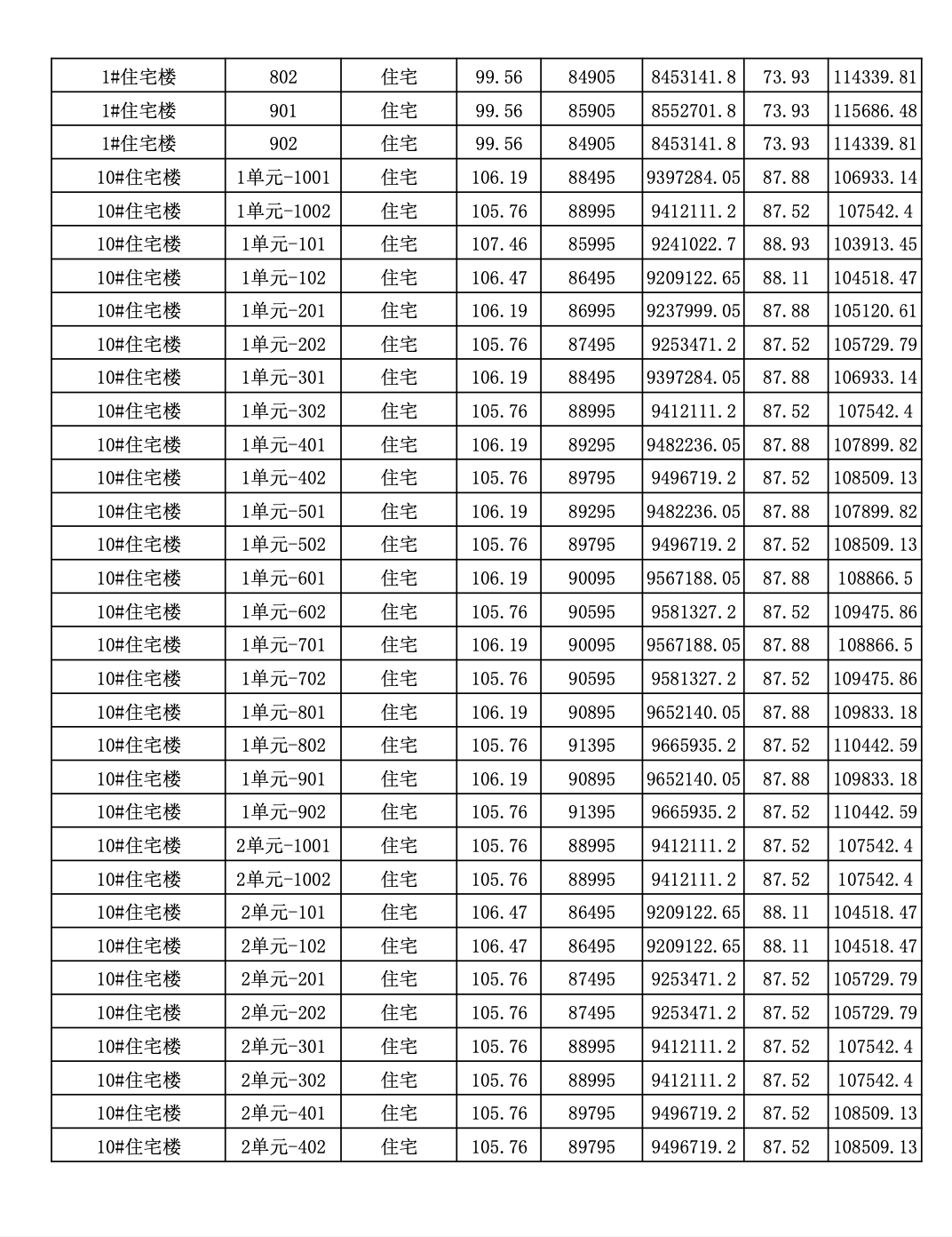 保利天匯加推279套房源105119平三四居價格實惠最後一