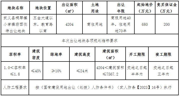 武義兩宗涉宅用地成功出讓