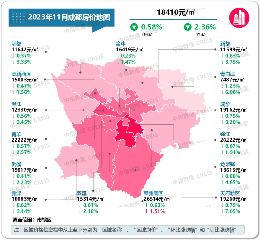 最新2023年11月十大城市二手房房價地圖