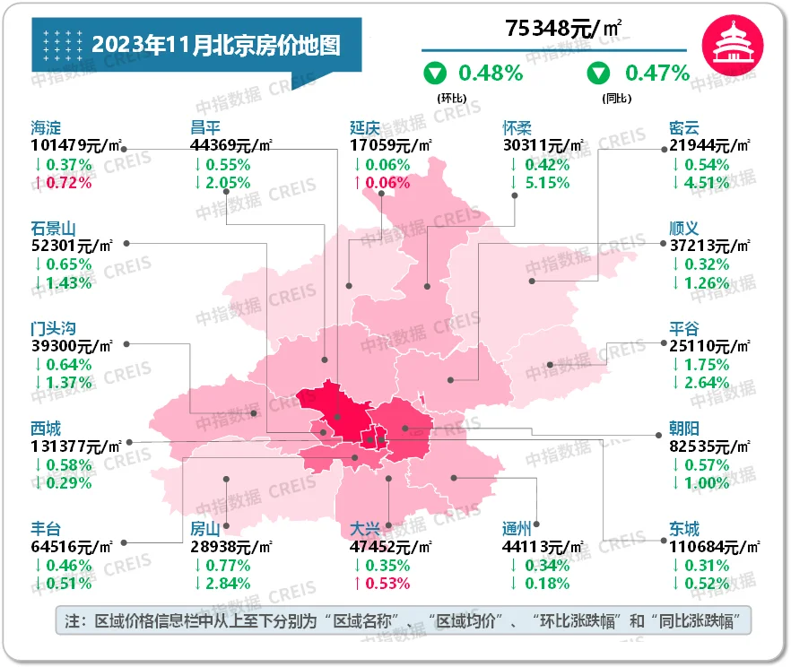 最新2023年11月十大城市二手房房價地圖