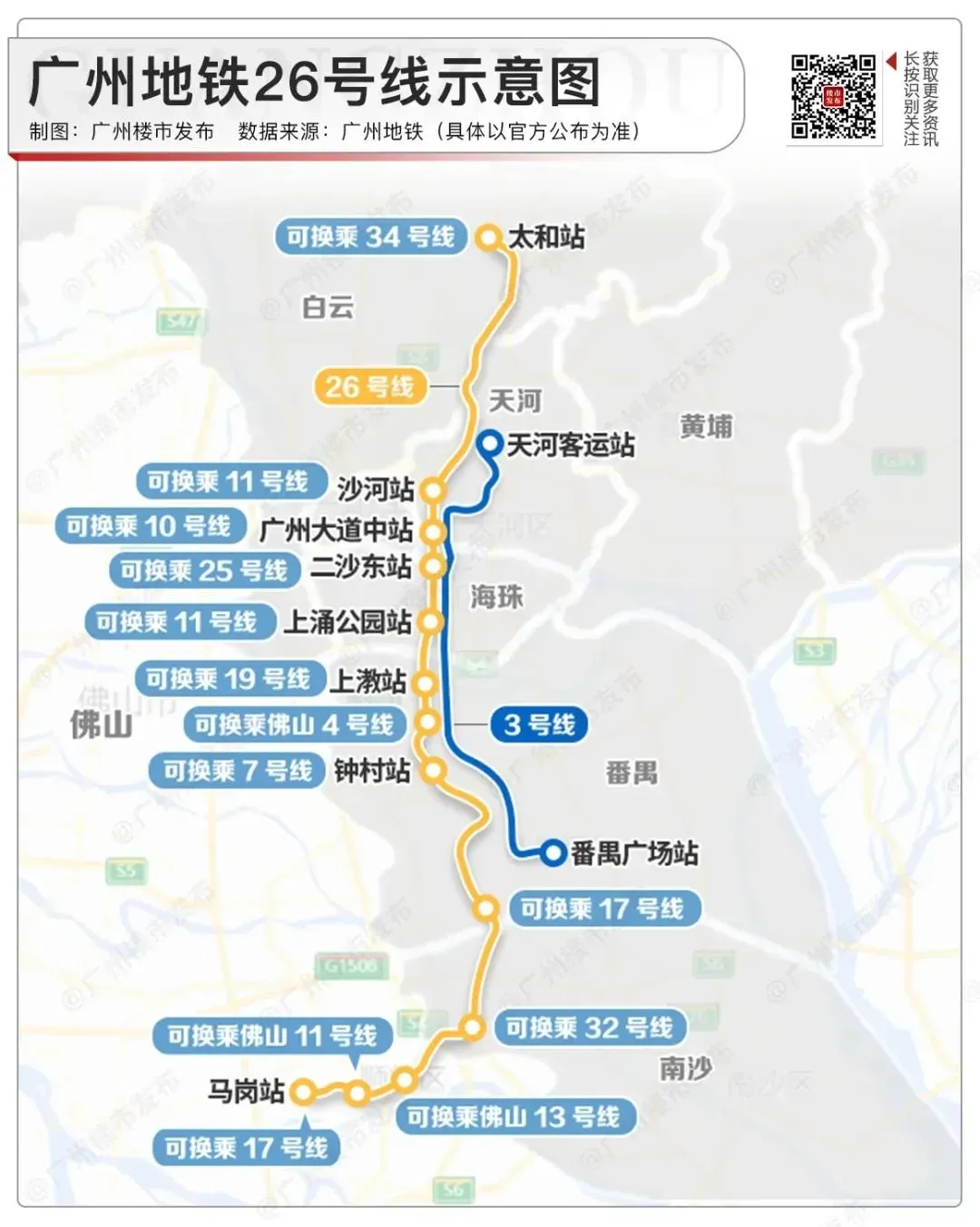 爆料!收集新线图纸,广州四期地铁要来了?-房产资讯-房天下