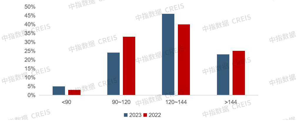 2023年西安房地產企業銷售業績top20