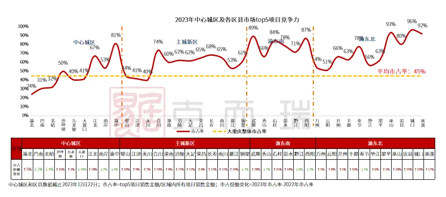 房天下>資訊中心>克而瑞房價重慶>正文>911_402