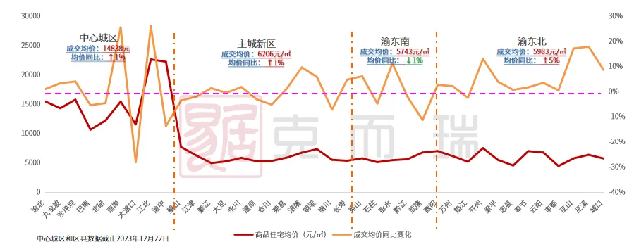 重磅2023年重慶房企銷售排行榜