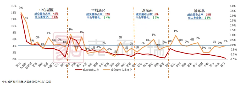 受地理位置及經濟發展受限影響,區域內內生型需求穩定,市場容量變化