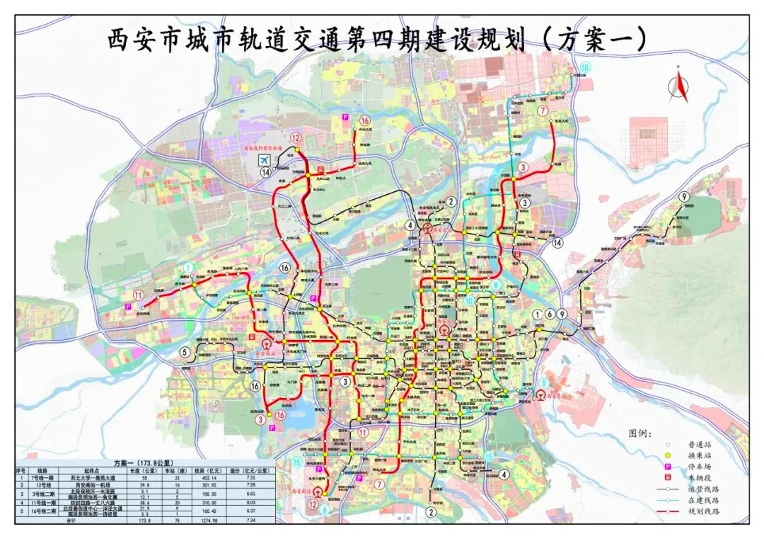 约170km,地铁四期涉及6条线路