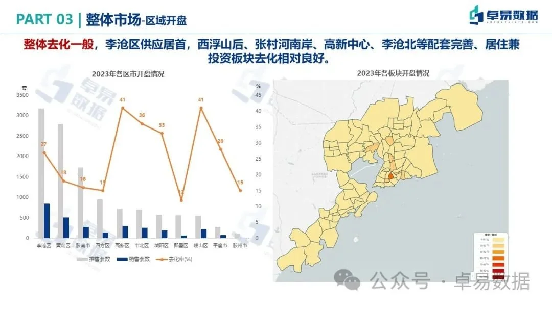 年報2023年青島房地產市場總結與分析