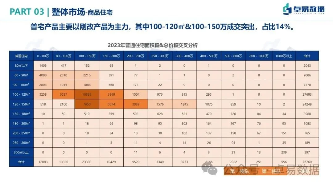 年報2023年青島房地產市場總結與分析