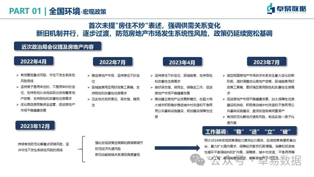 年報2023年青島房地產市場總結與分析