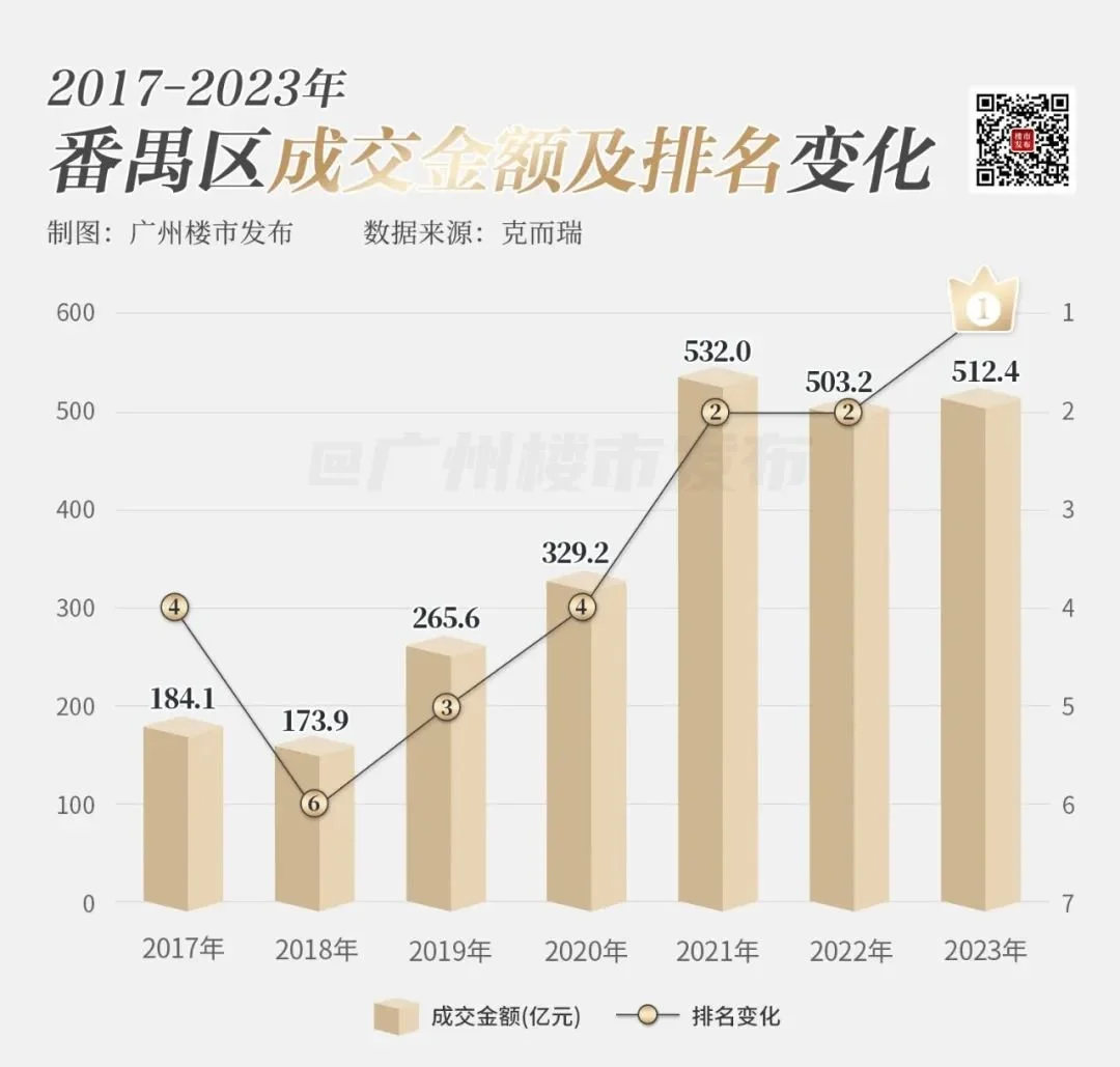 這裡正在成為廣州頂流_房產資訊_房天下