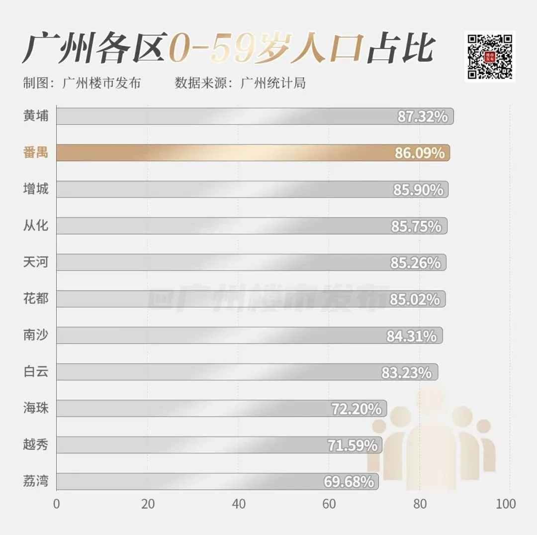 這裡正在成為廣州頂流_房產資訊_房天下