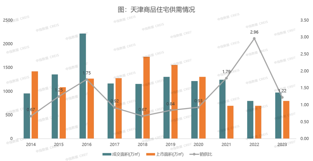 com/全口徑銷售業績top10排行榜2023年1-12月,天津房地產企業銷售金額