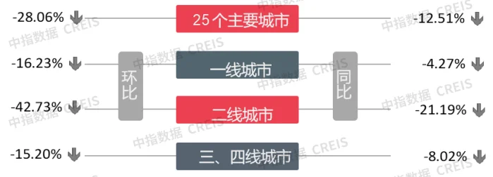 早八點1月樓市成交量整體同環比均下跌土地市場總體供求同比下滑成交