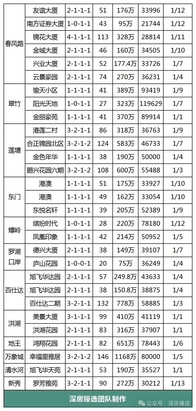 房天下二手房价格(房天下二手房官网租房)