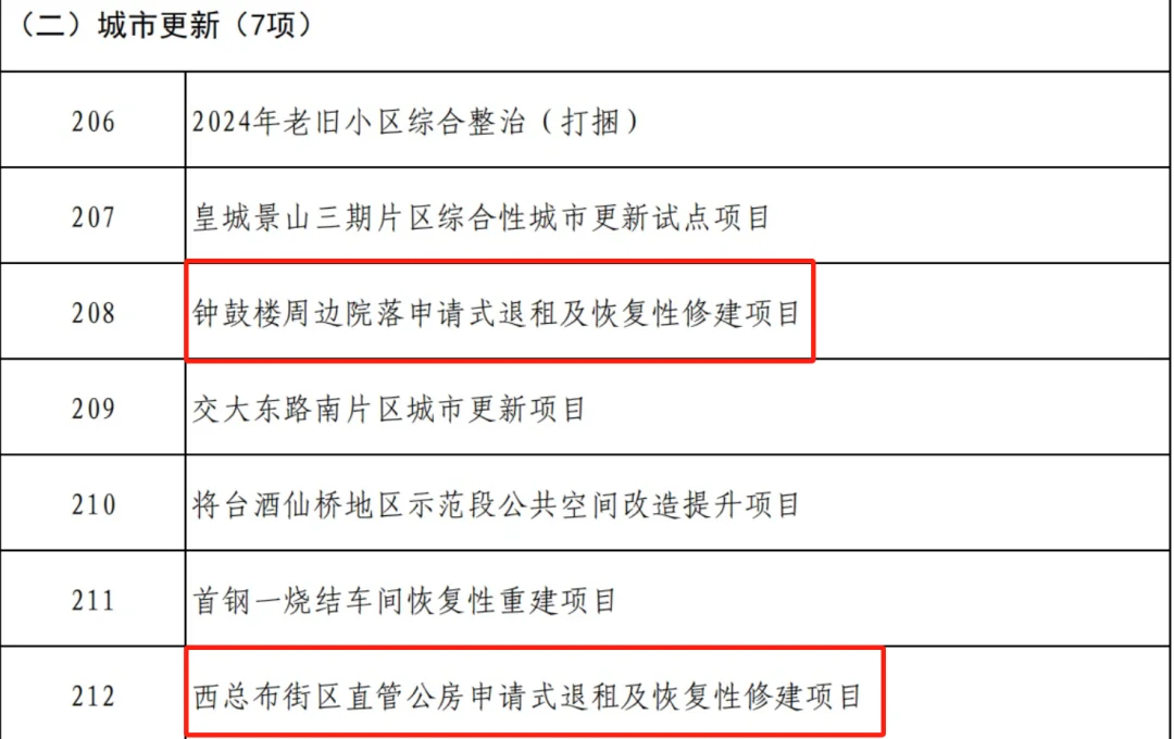 关于北京儿研所重症中心大夫名单跑腿代挂联系的信息