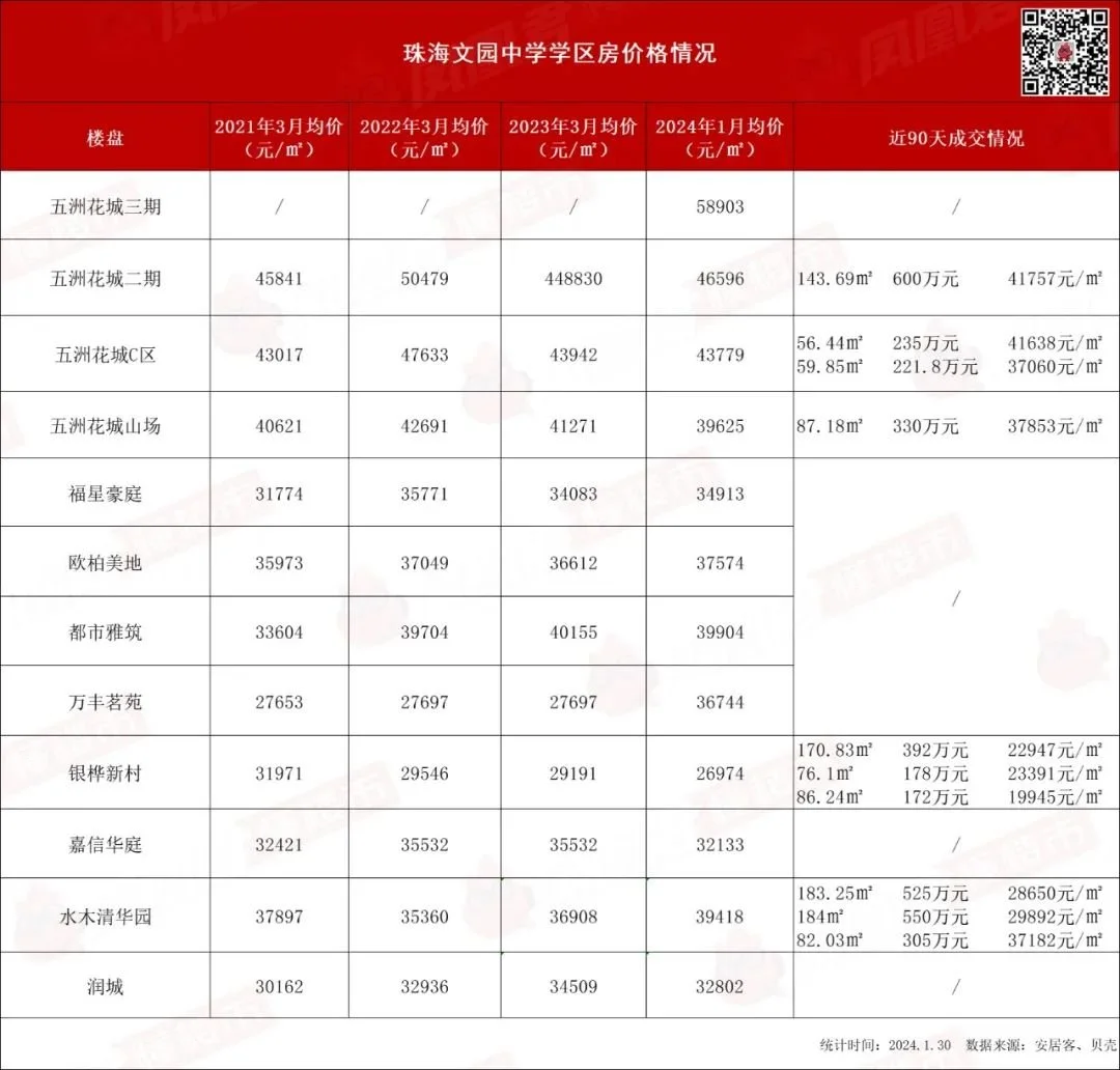 珠海家长,现在是冲学区房的好时候?