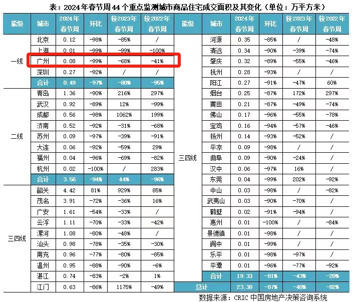 投訴廣州樓盤惡意降價!官方這麼回覆…_房產資訊_房