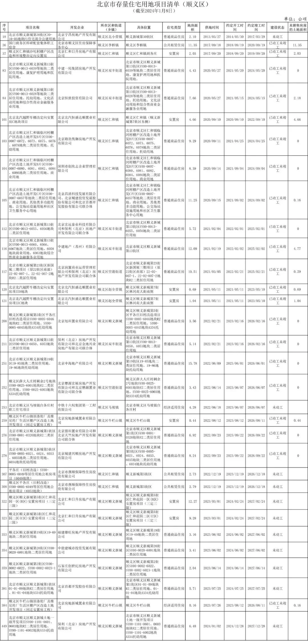 关于积水潭医院贩子挂号效率第一好评如潮的信息