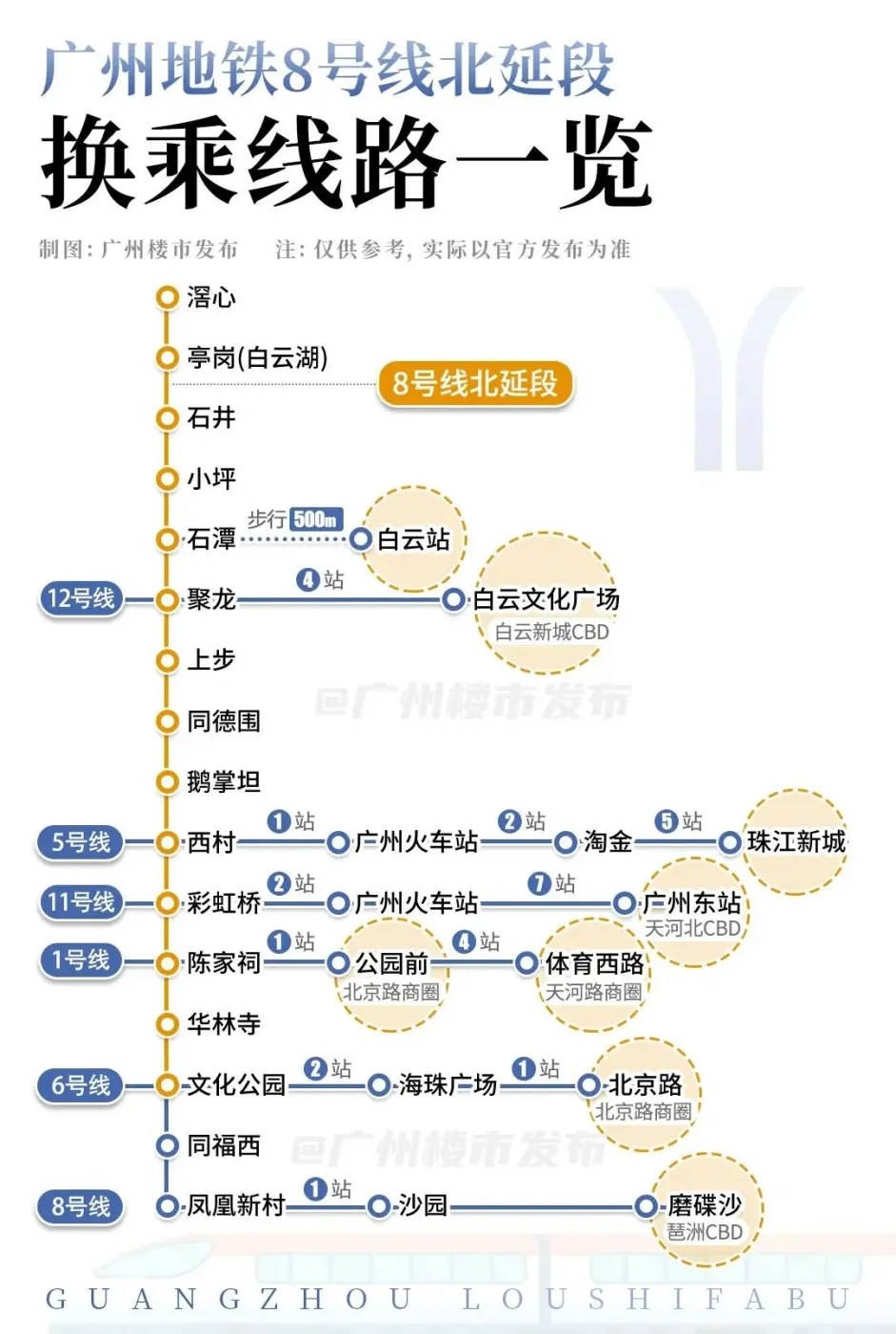 教你一招!最后10天,搞掂广州九年制牛校