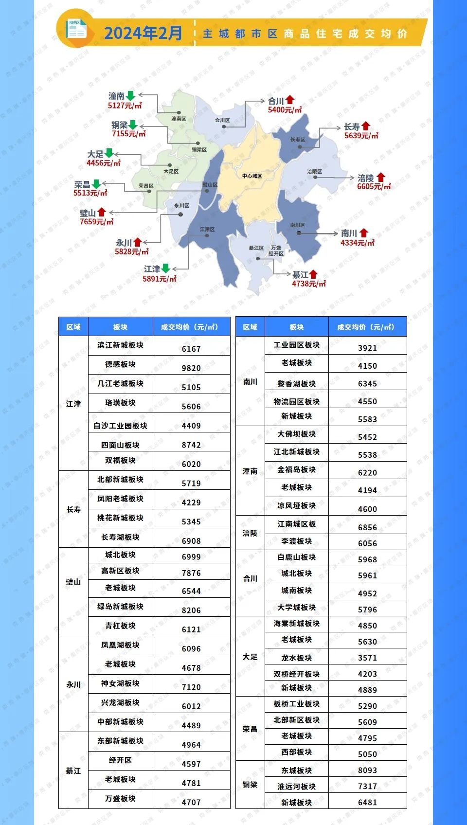 重庆房价走势图(重庆房价走势图k线图)