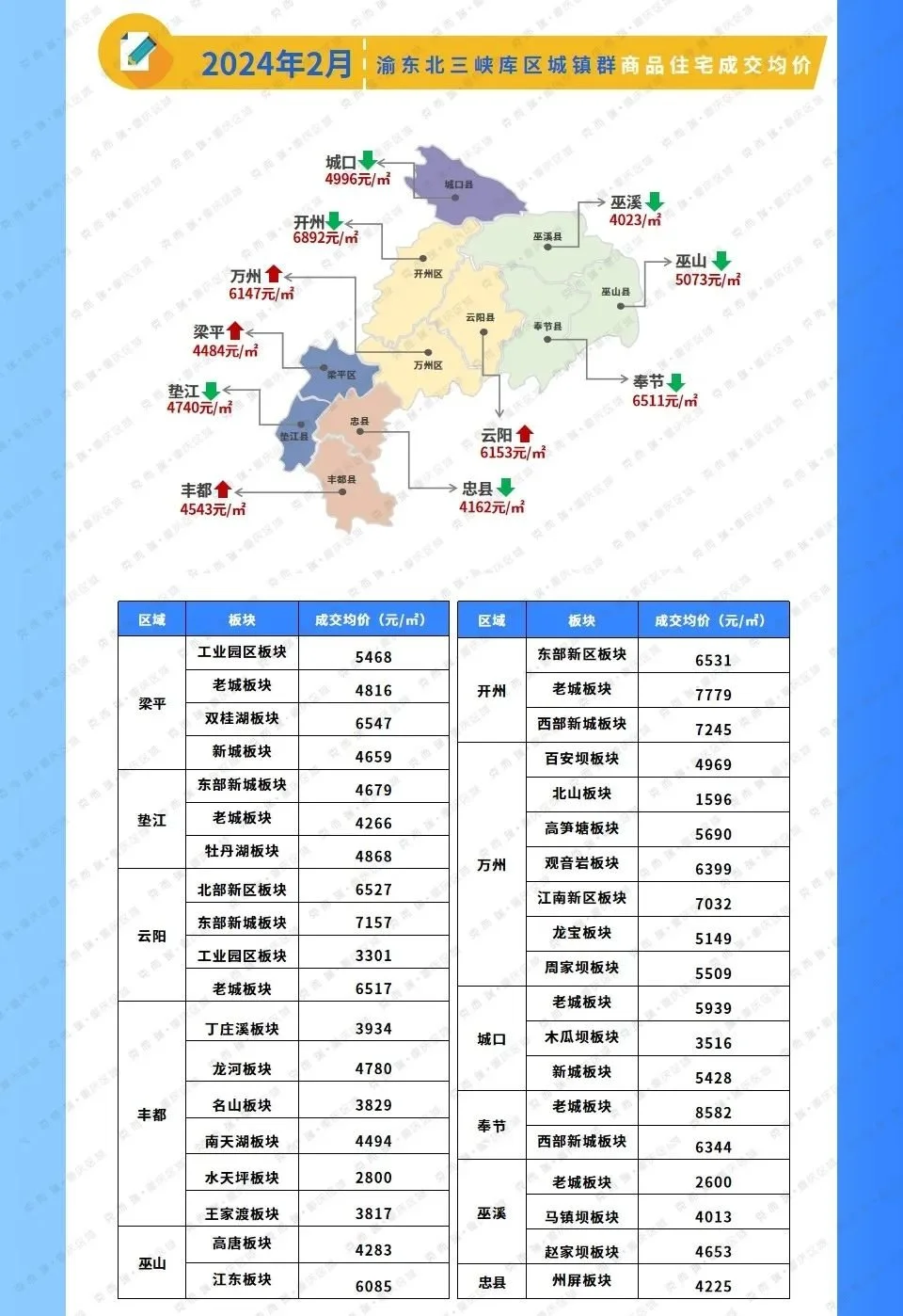 房价地图2024年2月大重庆房价一览