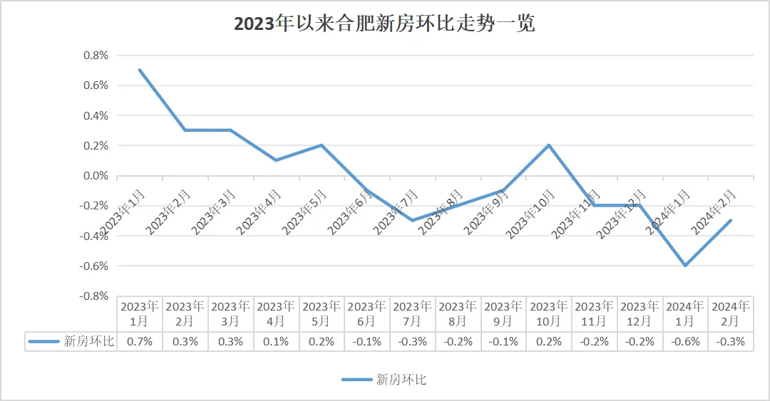 合肥房价走势图片