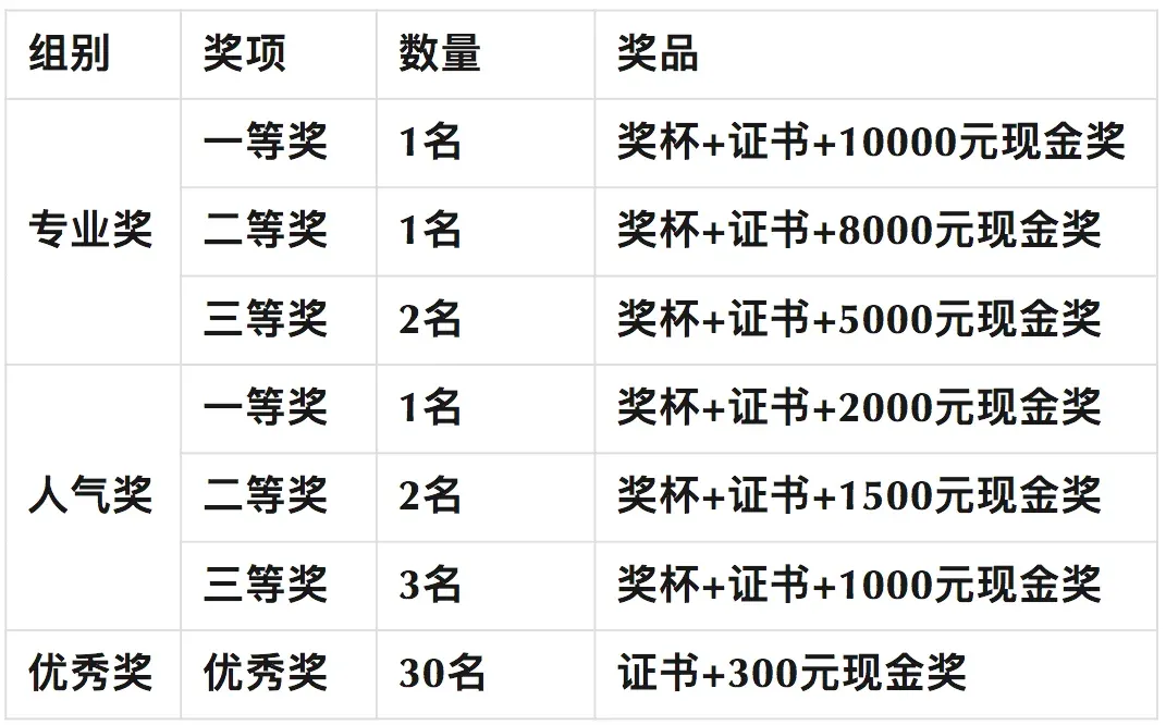 全城摄影师万元现金大奖等你拿