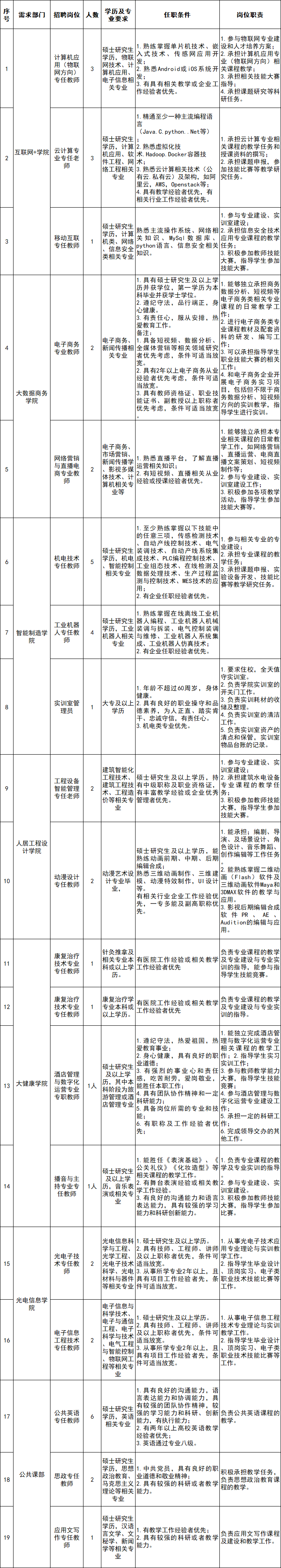 正在大量招聘光谷一高校