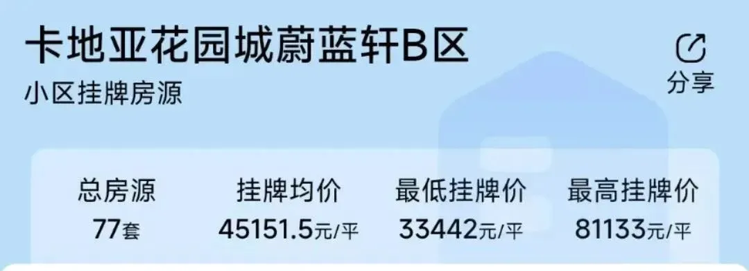 一天降价200万成都二手房可以抄底了