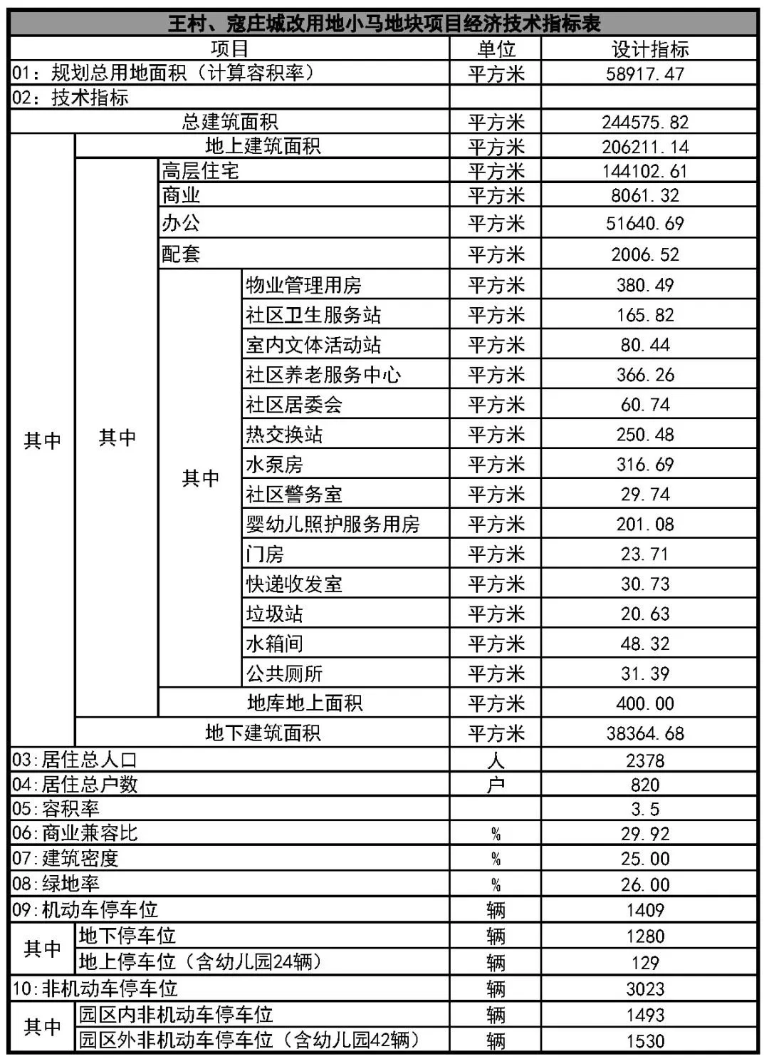 方案公示汾河灣小馬大眾機械廠等建設工程規劃設計方案