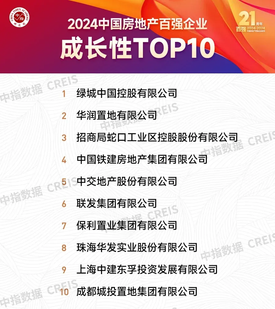 2024中国房地产百强企业研究报告