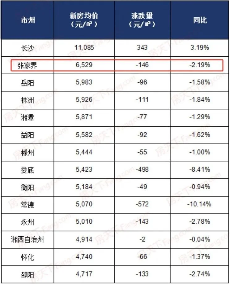 长沙雨花区房价图片