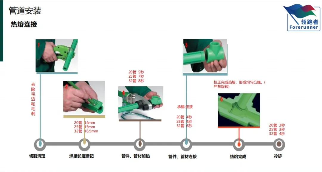 培训成都分公司水电工艺培训做企业标准领跑者