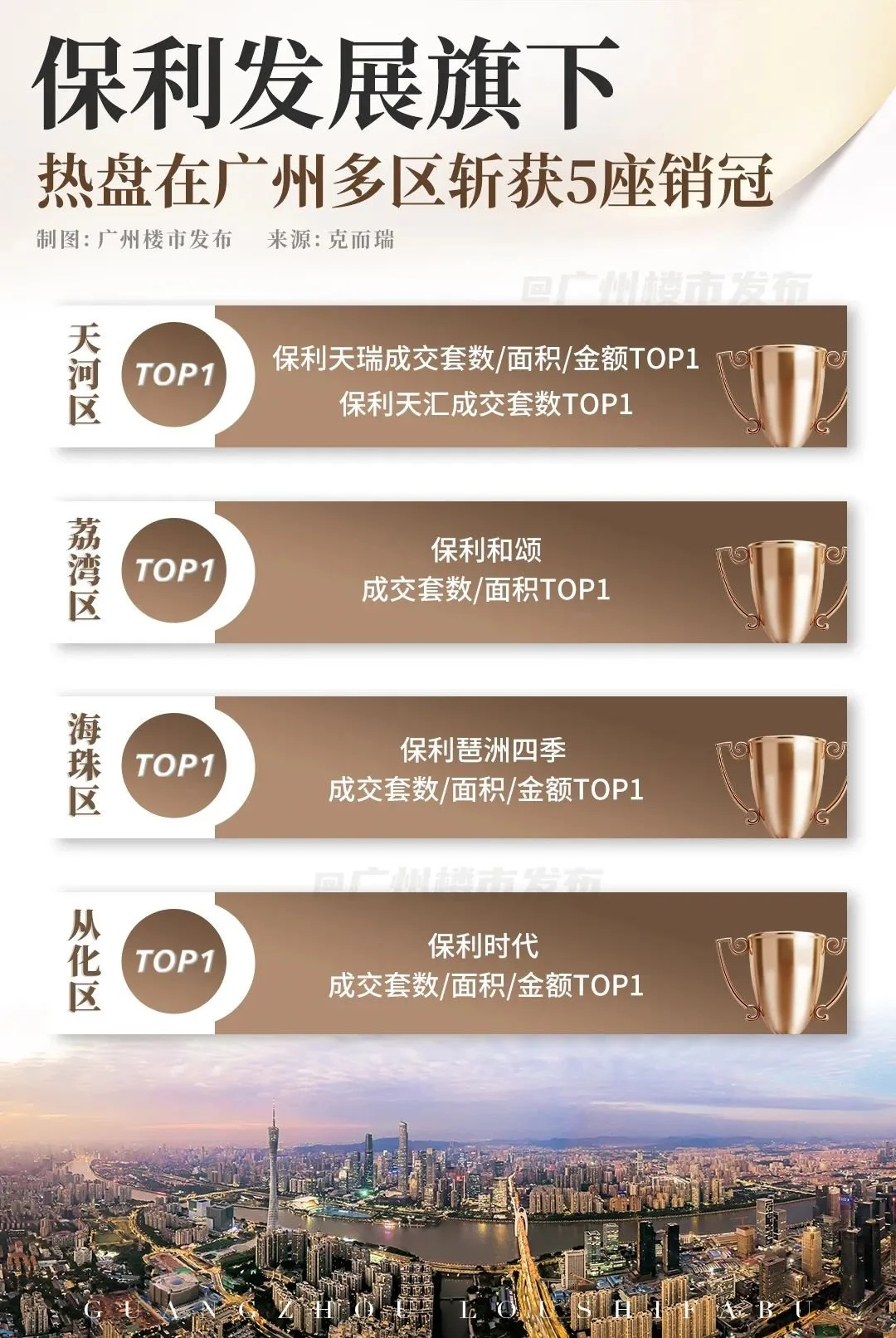 "小阳春"立住了,广州买家"跑"起来了…_房产资讯_房天下