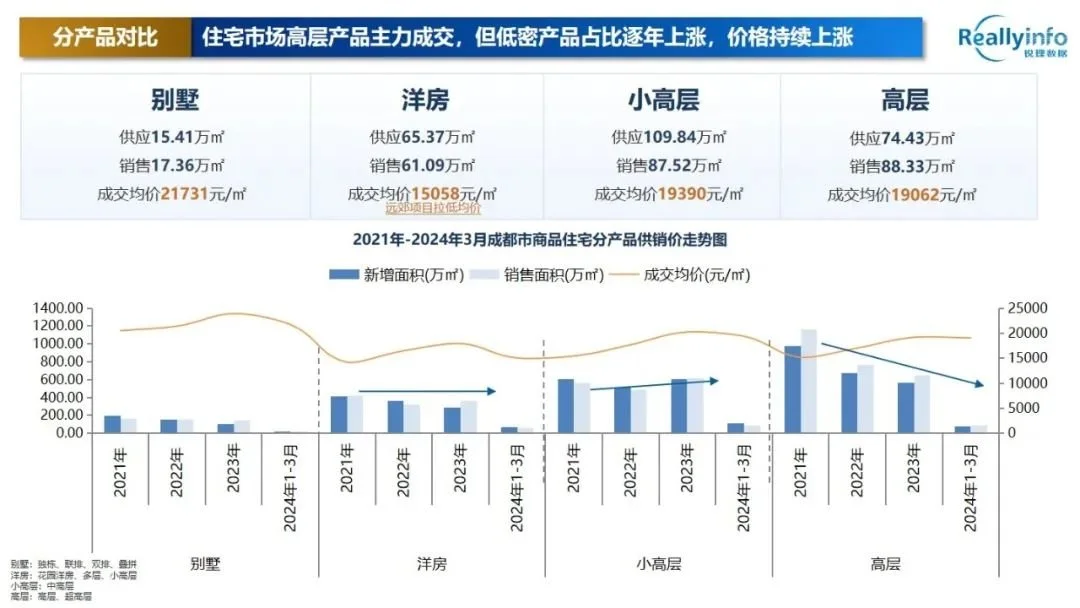 25宗住宅用地涌入市场 住宅供应量大增260%_房产资讯_房天下
