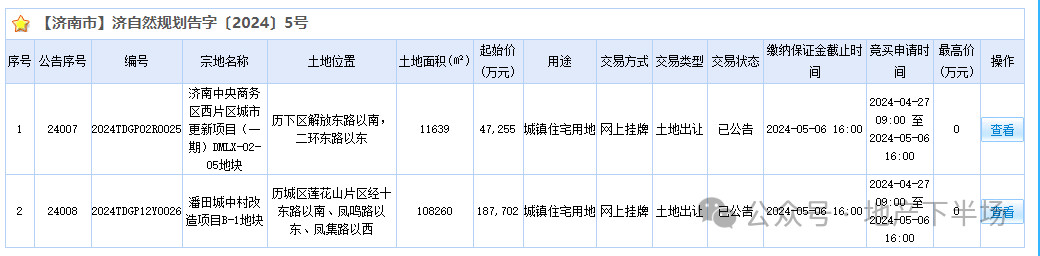 济南cbd又供地了明府城城市更新加速