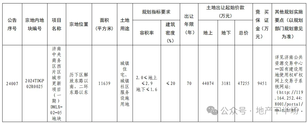 济南cbd又供地了明府城城市更新加速