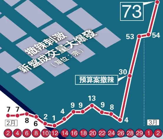 上虞购房补贴冲刺北上出大招房价是跌跌不休还是触底反弹