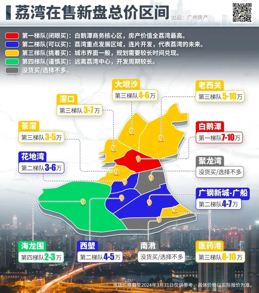 目前,荔湾有新房在售的板块,主要为白鹅潭,花地湾,广钢新城-广船