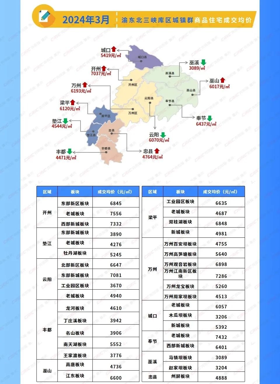 重庆市主城区房价图片