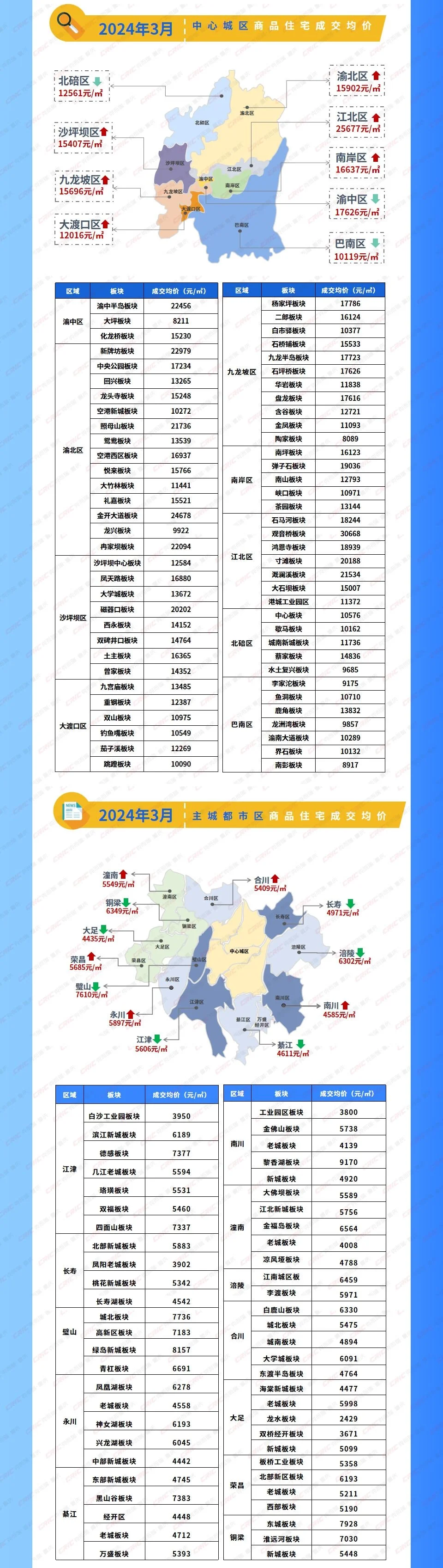 重庆来福士房价图片