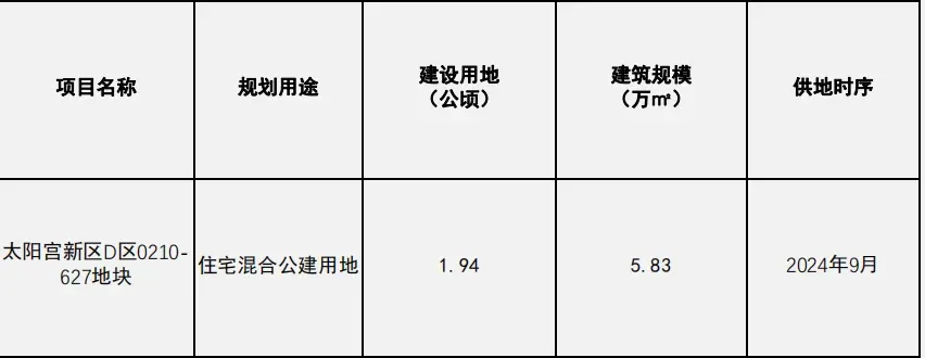 二环珍稀地块重磅登场引爆市场热望三环黄金地块坐拥人大附中双名校